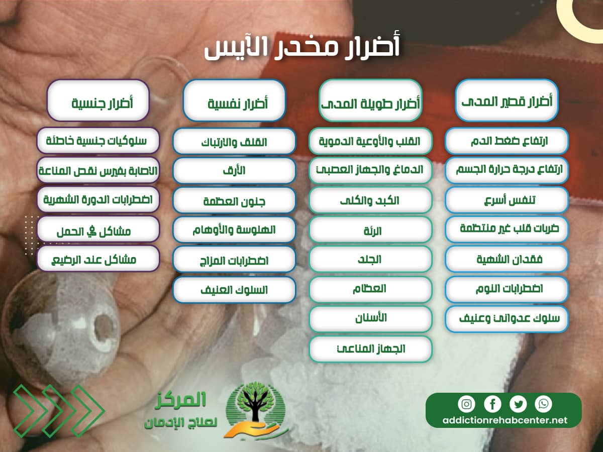 أضرار الكريستال ميث على الجسم